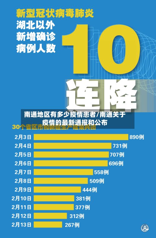 南通地区有多少疫情患者/南通关于疫情的最新通报和公布