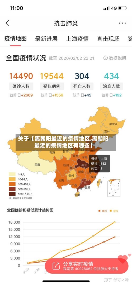 关于【离朝阳最近的疫情地区,离朝阳最近的疫情地区有哪些】-第2张图片