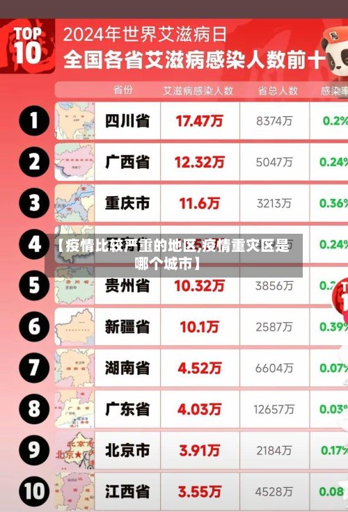 【疫情比较严重的地区,疫情重灾区是哪个城市】-第2张图片