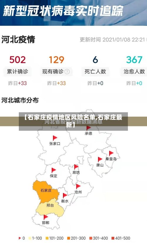 【石家庄疫情地区风险名单,石家庄最新】
