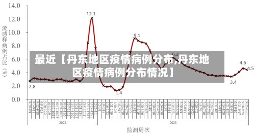 最近【丹东地区疫情病例分布,丹东地区疫情病例分布情况】-第3张图片