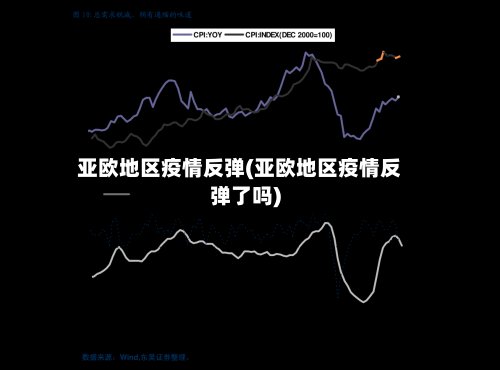 亚欧地区疫情反弹(亚欧地区疫情反弹了吗)