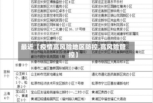 最近【疫情高风险地区防控,高风险管控】-第2张图片