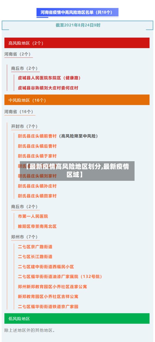 【最新疫情高风险地区划分,最新疫情区域】