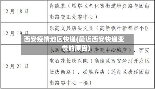 西安疫情地区快递(最近西安快递变慢的原因)-第2张图片