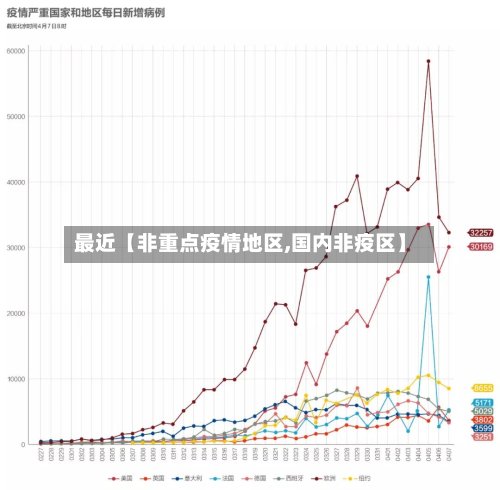 最近【非重点疫情地区,国内非疫区】-第2张图片