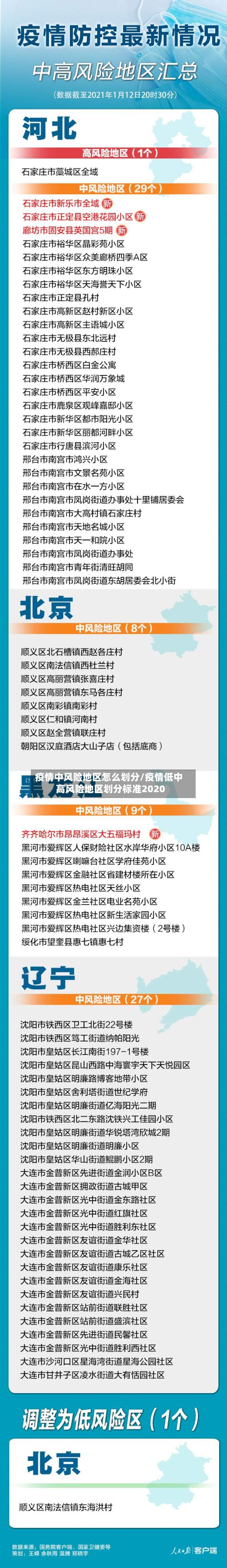 疫情中风险地区怎么划分/疫情低中高风险地区划分标准2020