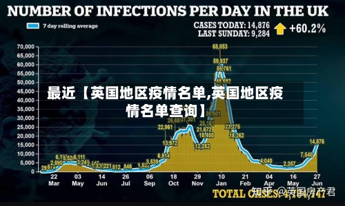 最近【英国地区疫情名单,英国地区疫情名单查询】-第2张图片