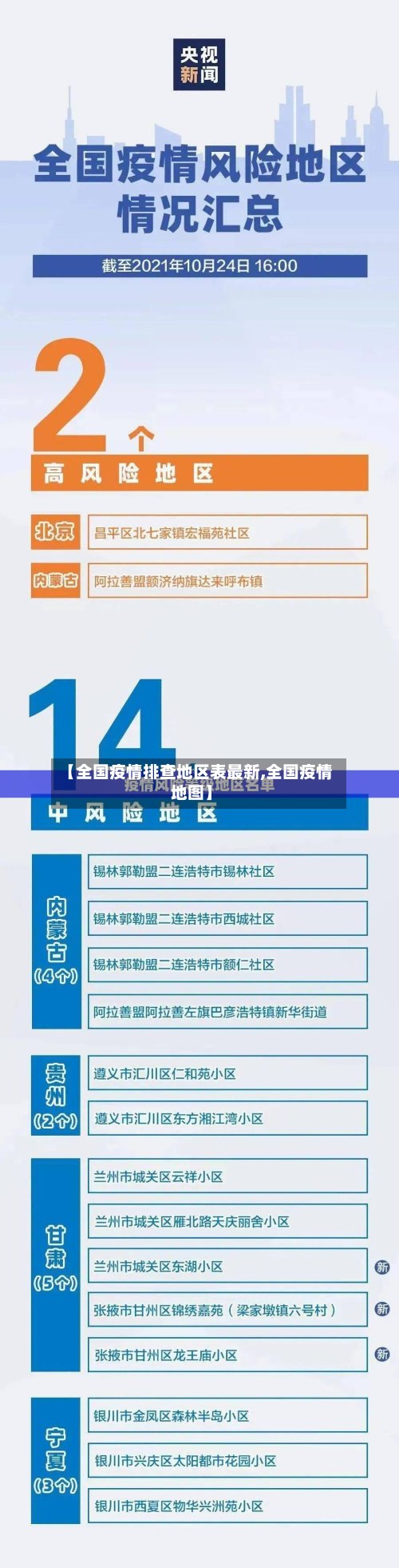 【全国疫情排查地区表最新,全国疫情地图】-第2张图片