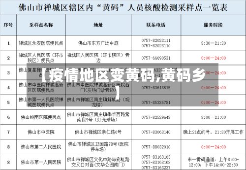 【疫情地区变黄码,黄码乡】-第3张图片