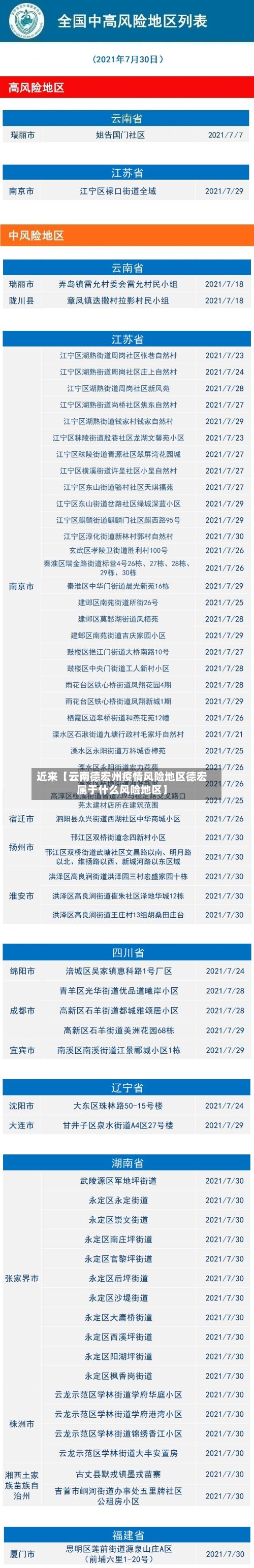 近来【云南德宏州疫情风险地区德宏属于什么风险地区】