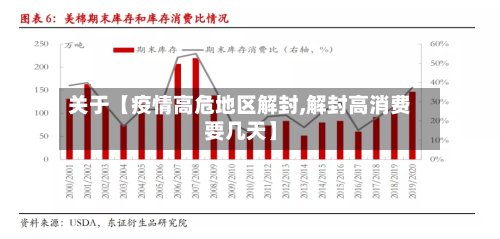 关于【疫情高危地区解封,解封高消费要几天】