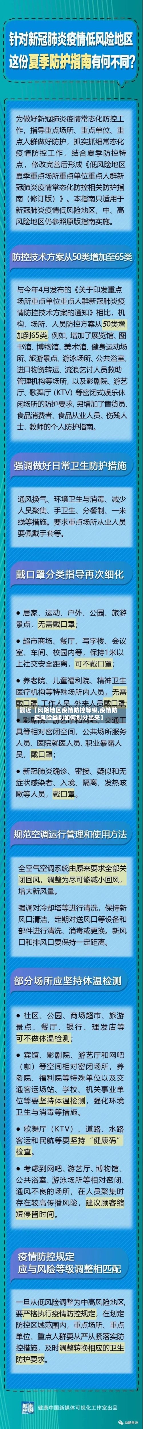 最近【风险地区疫情防控等级,疫情防控风险类别如何划分出来】