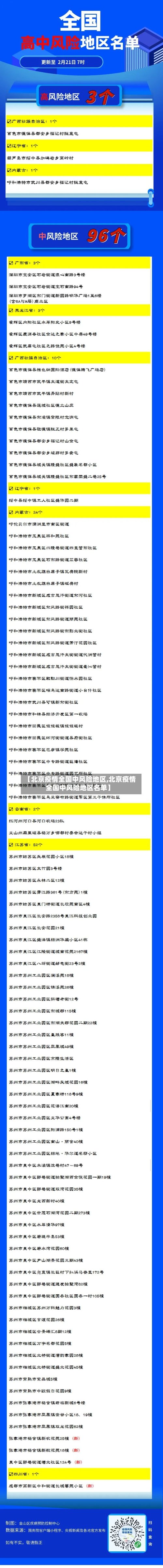 【北京疫情全国中风险地区,北京疫情全国中风险地区名单】
