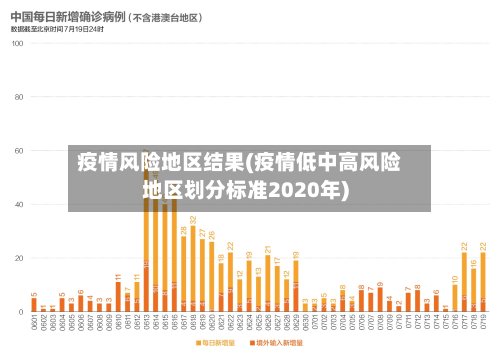 疫情风险地区结果(疫情低中高风险地区划分标准2020年)