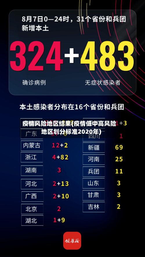 疫情风险地区结果(疫情低中高风险地区划分标准2020年)-第2张图片