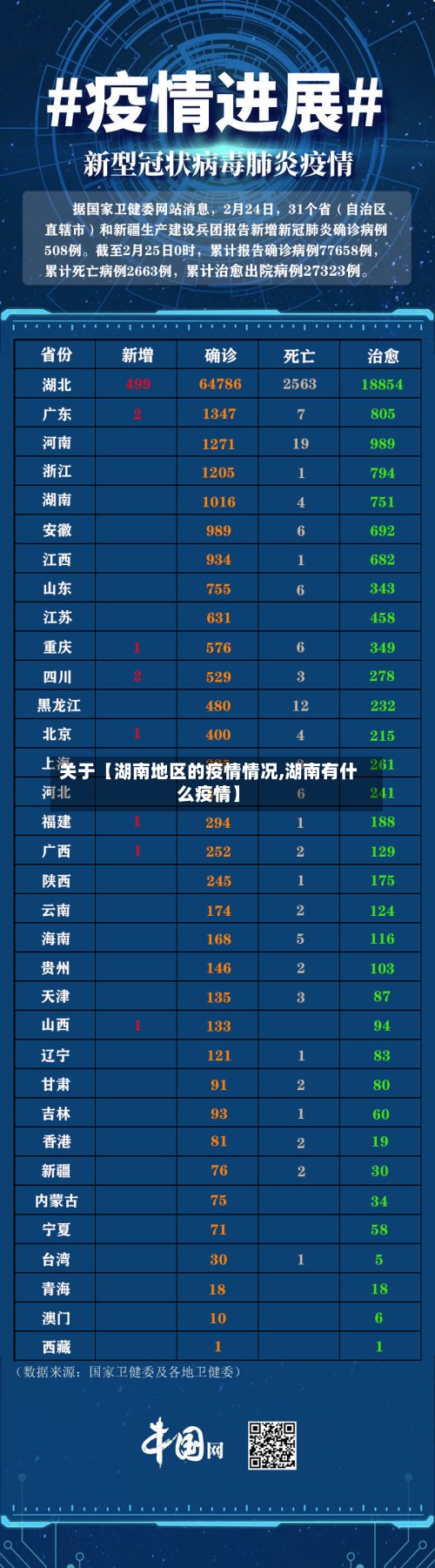 关于【湖南地区的疫情情况,湖南有什么疫情】-第2张图片