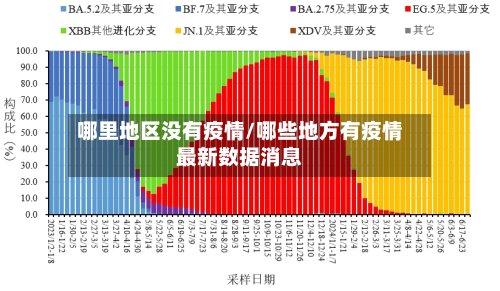 哪里地区没有疫情/哪些地方有疫情最新数据消息-第3张图片