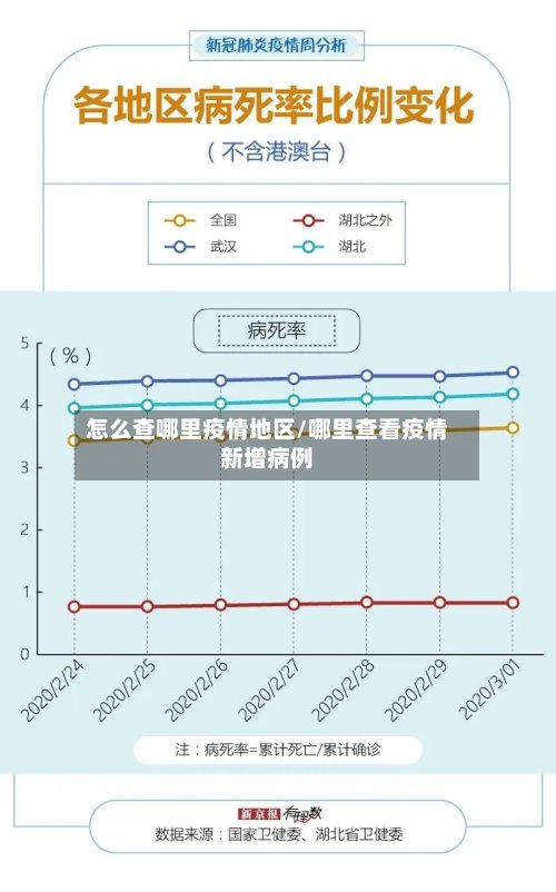 怎么查哪里疫情地区/哪里查看疫情新增病例-第3张图片