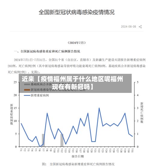 近来【疫情福州属于什么地区呢福州现在有新冠吗】