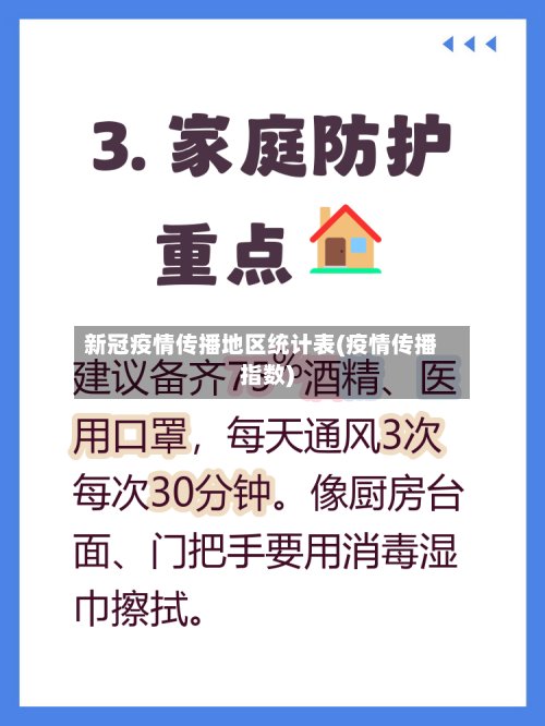 新冠疫情传播地区统计表(疫情传播指数)