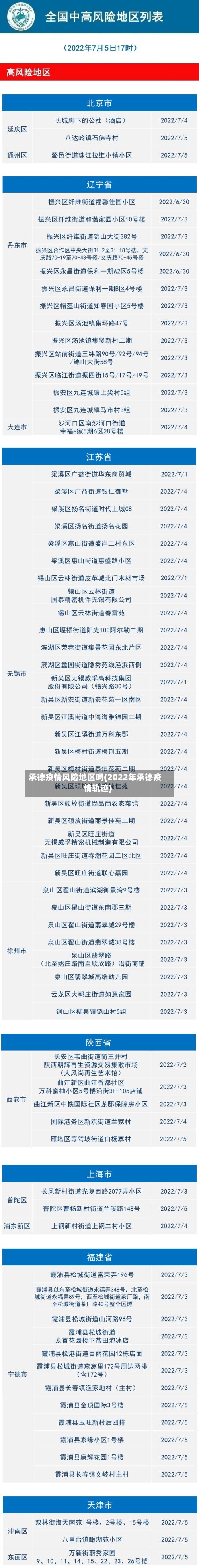 承德疫情风险地区吗(2022年承德疫情轨迹)