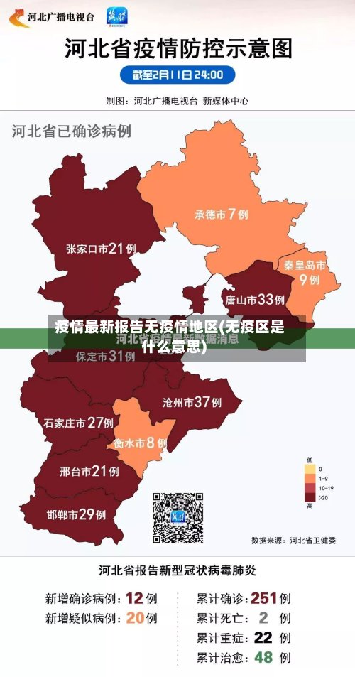 疫情最新报告无疫情地区(无疫区是什么意思)