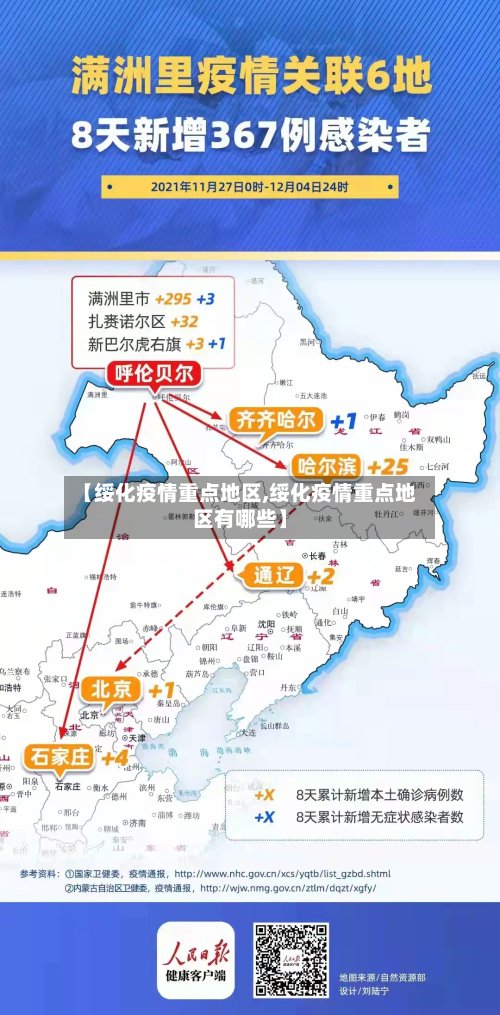 【绥化疫情重点地区,绥化疫情重点地区有哪些】