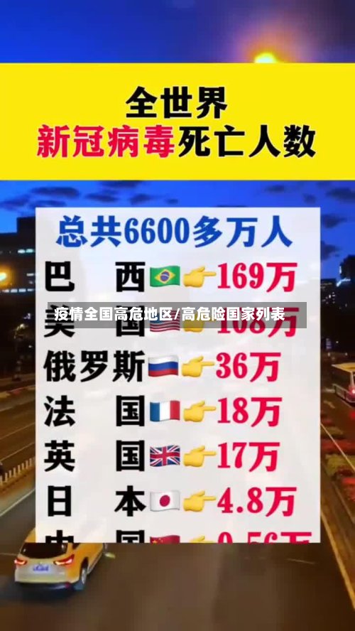 疫情全国高危地区/高危险国家列表