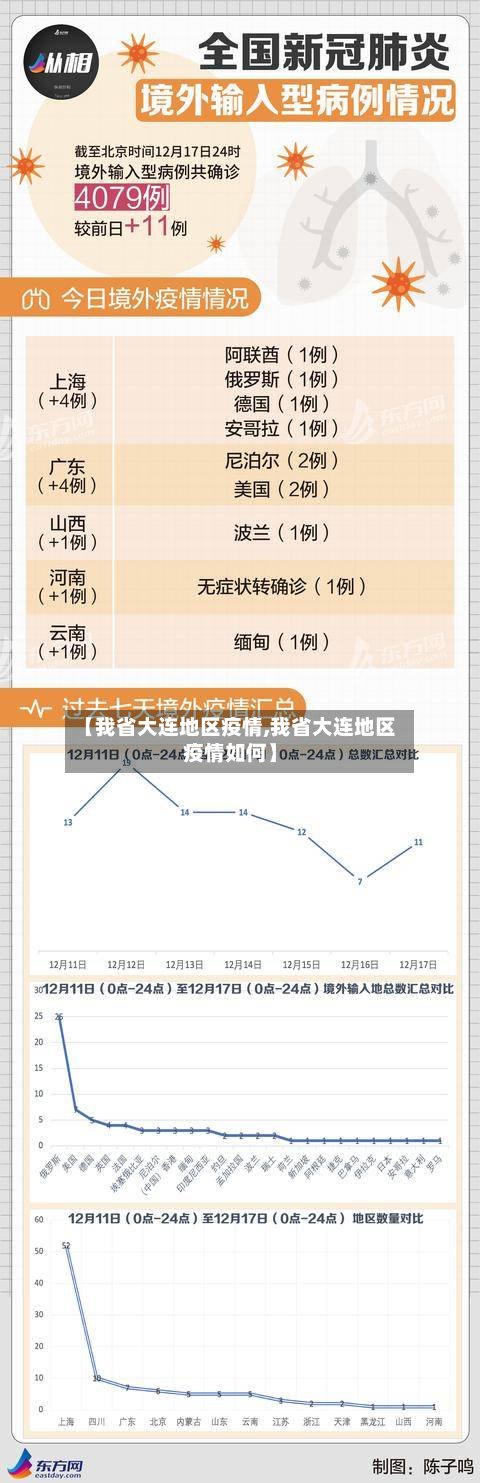 【我省大连地区疫情,我省大连地区疫情如何】