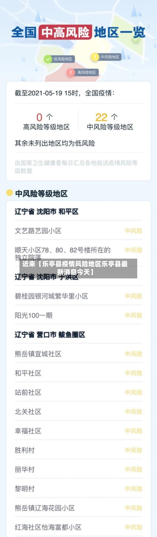 近来【乐亭县疫情风险地区乐亭县最新消息今天】-第2张图片