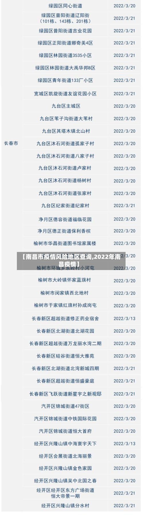 【南昌市疫情风险地区查询,2022年南昌疫情】
