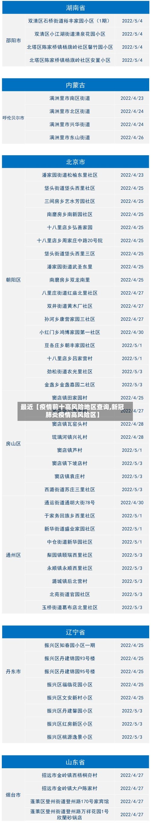 最近【疫情前十高风险地区查询,新冠肺炎疫情高风险区】