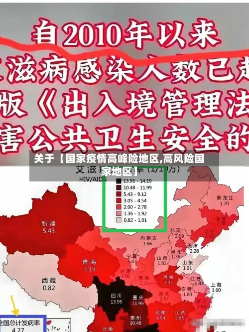 关于【国家疫情高峰险地区,高风险国家地区】-第2张图片