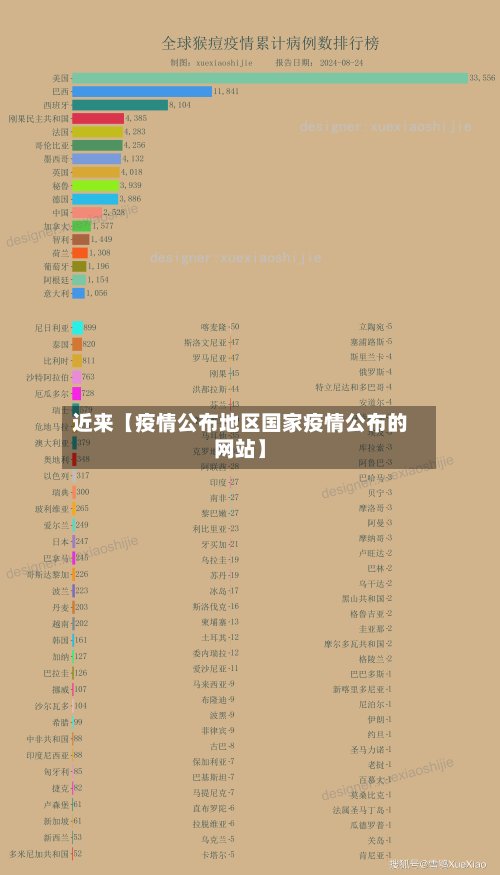 近来【疫情公布地区国家疫情公布的网站】-第3张图片