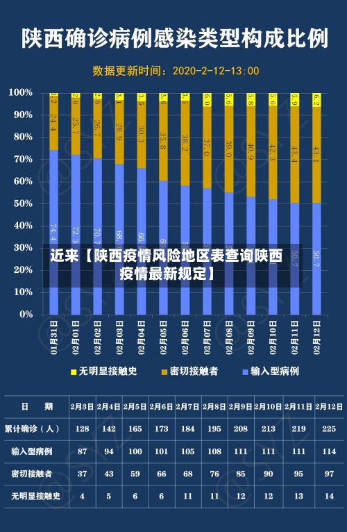 近来【陕西疫情风险地区表查询陕西疫情最新规定】