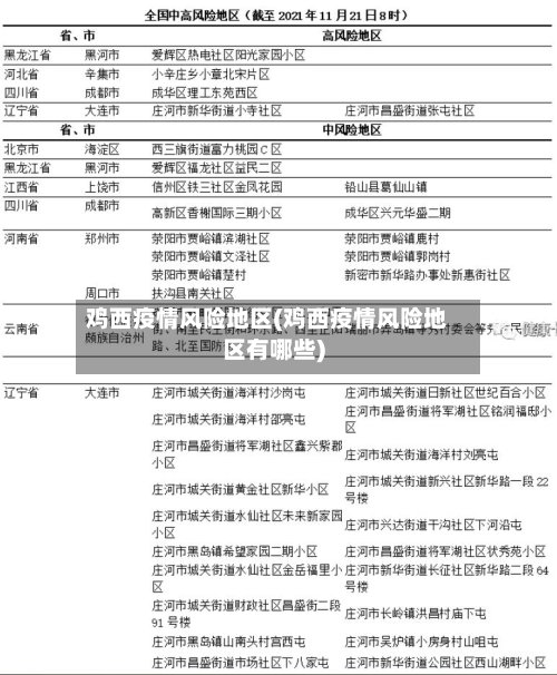 鸡西疫情风险地区(鸡西疫情风险地区有哪些)