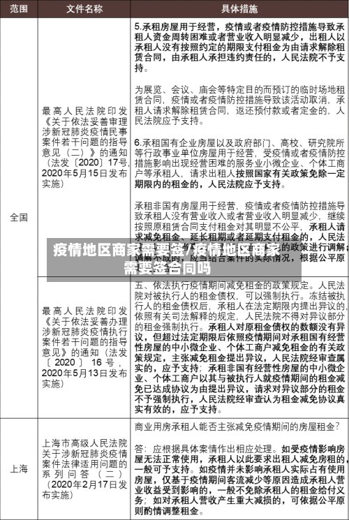 疫情地区商家需要签/疫情地区商家需要签合同吗