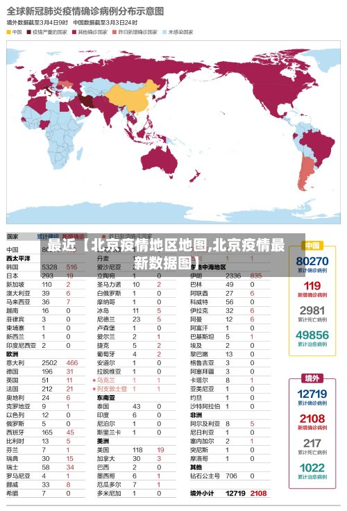 最近【北京疫情地区地图,北京疫情最新数据图】-第3张图片