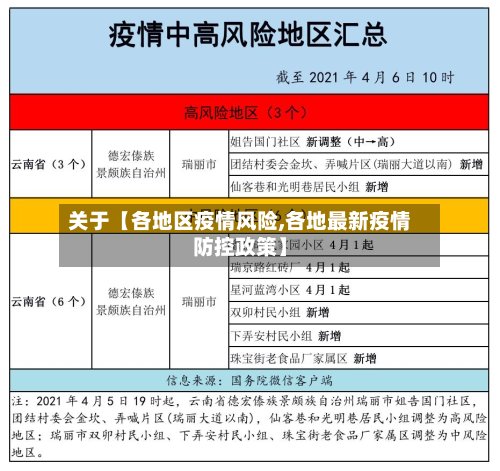 关于【各地区疫情风险,各地最新疫情防控政策】-第2张图片