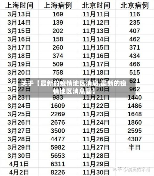 关于【最新的疫情地区消息,最新的疫情地区消息图】