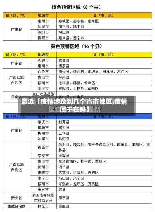 最近【疫情涉及到几个省市地区,疫情属于在吗】-第2张图片