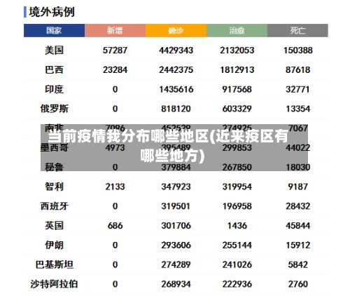 当前疫情我分布哪些地区(近来疫区有哪些地方)-第3张图片