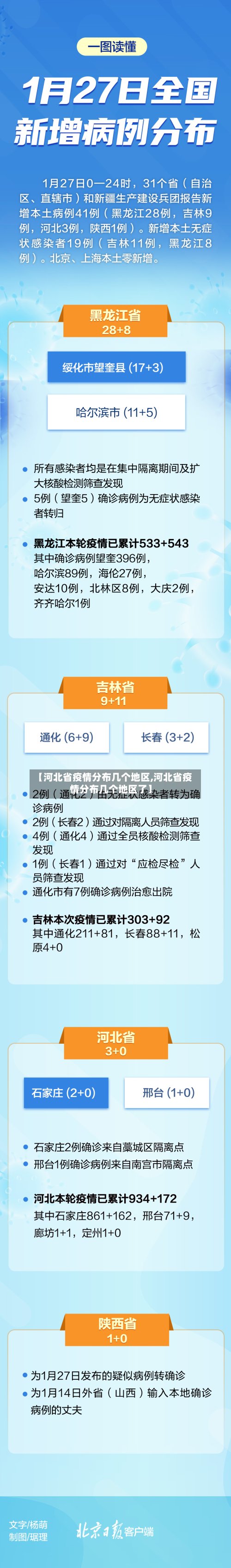【河北省疫情分布几个地区,河北省疫情分布几个地区了】