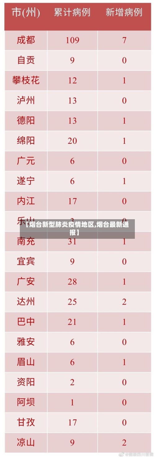 【烟台新型肺炎疫情地区,烟台最新通报】-第2张图片