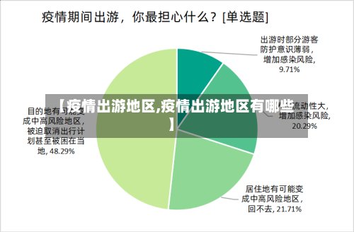 【疫情出游地区,疫情出游地区有哪些】