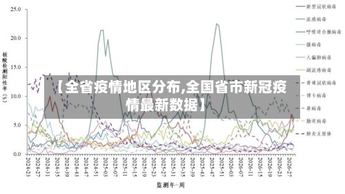 【全省疫情地区分布,全国省市新冠疫情最新数据】-第2张图片