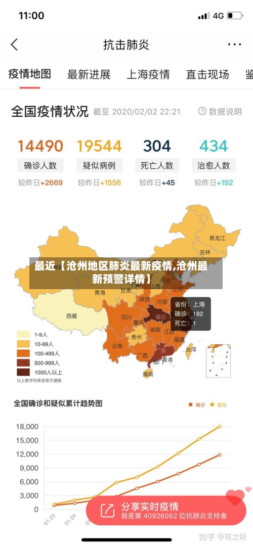 最近【沧州地区肺炎最新疫情,沧州最新预警详情】-第2张图片