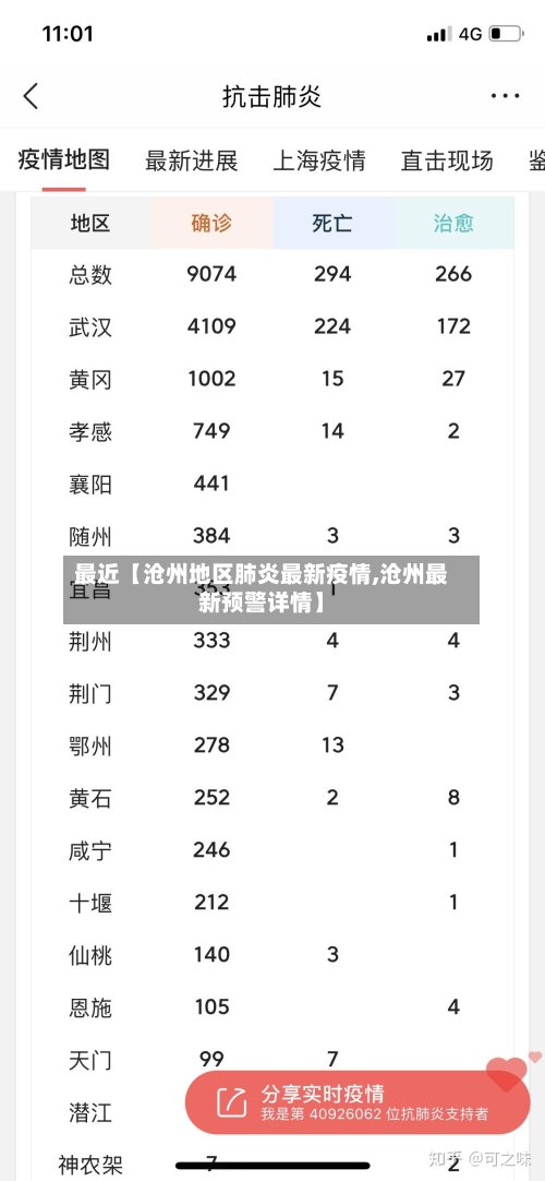 最近【沧州地区肺炎最新疫情,沧州最新预警详情】