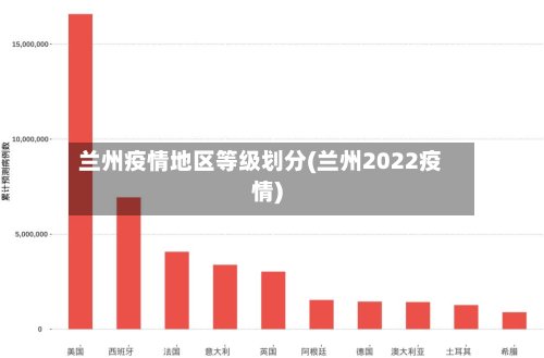 兰州疫情地区等级划分(兰州2022疫情)